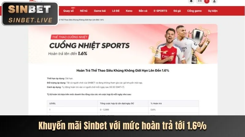 Khuyến mãi Thienhabet